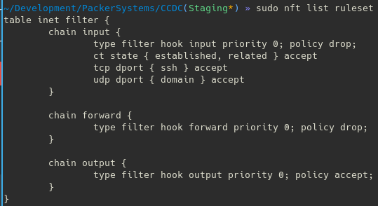 Current nftables firewall rules