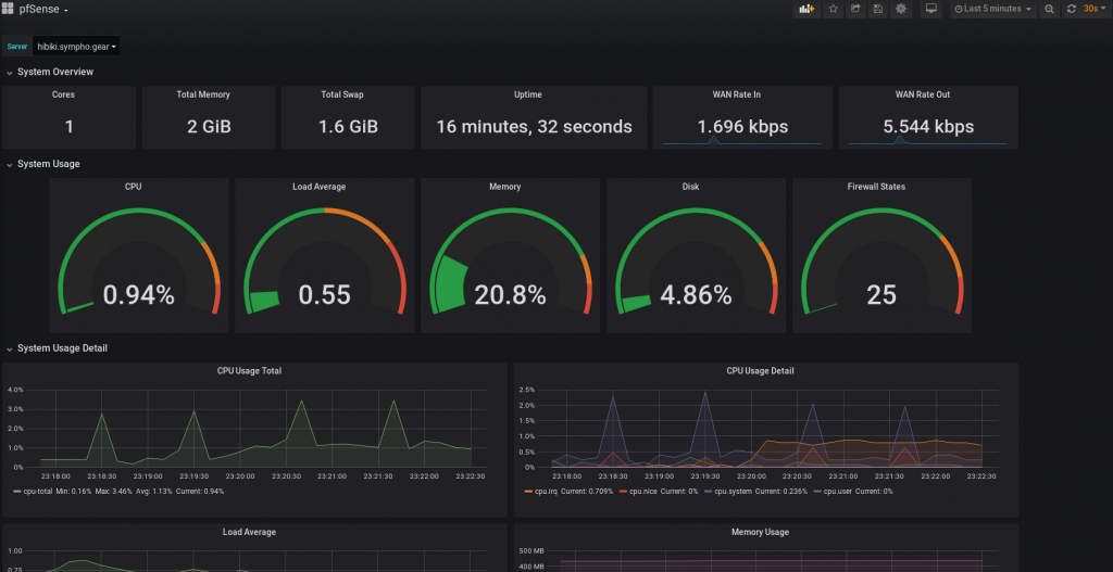 The pfSense dashboard that we imported and configured